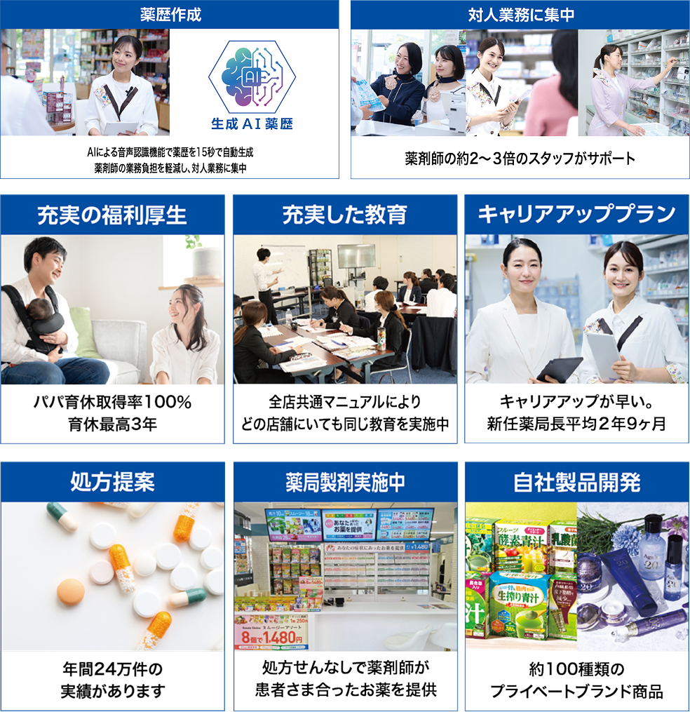 薬歴作成 対人業務に集中 充実の福利厚生 充実した教育 キャリアアッププラン 処方せん提案 薬局製剤実施中 自社製品開発