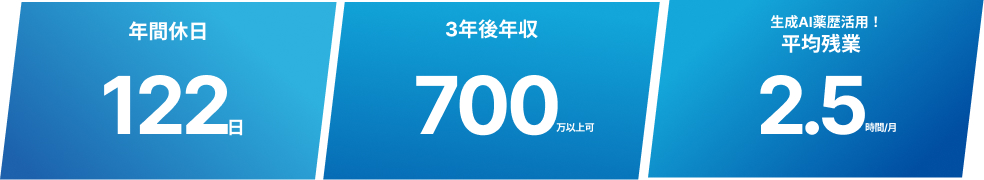年間休日122日　3年後年収700万円可　平均残業2.5時間