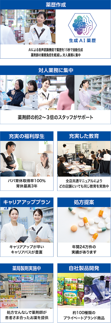 薬歴作成 対人業務に集中 充実の福利厚生 充実した教育 キャリアアッププラン 処方せん提案 薬局製剤実施中 自社製品開発